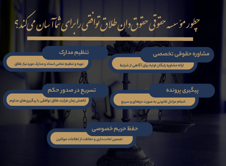 طلاق توافقی برای زنان